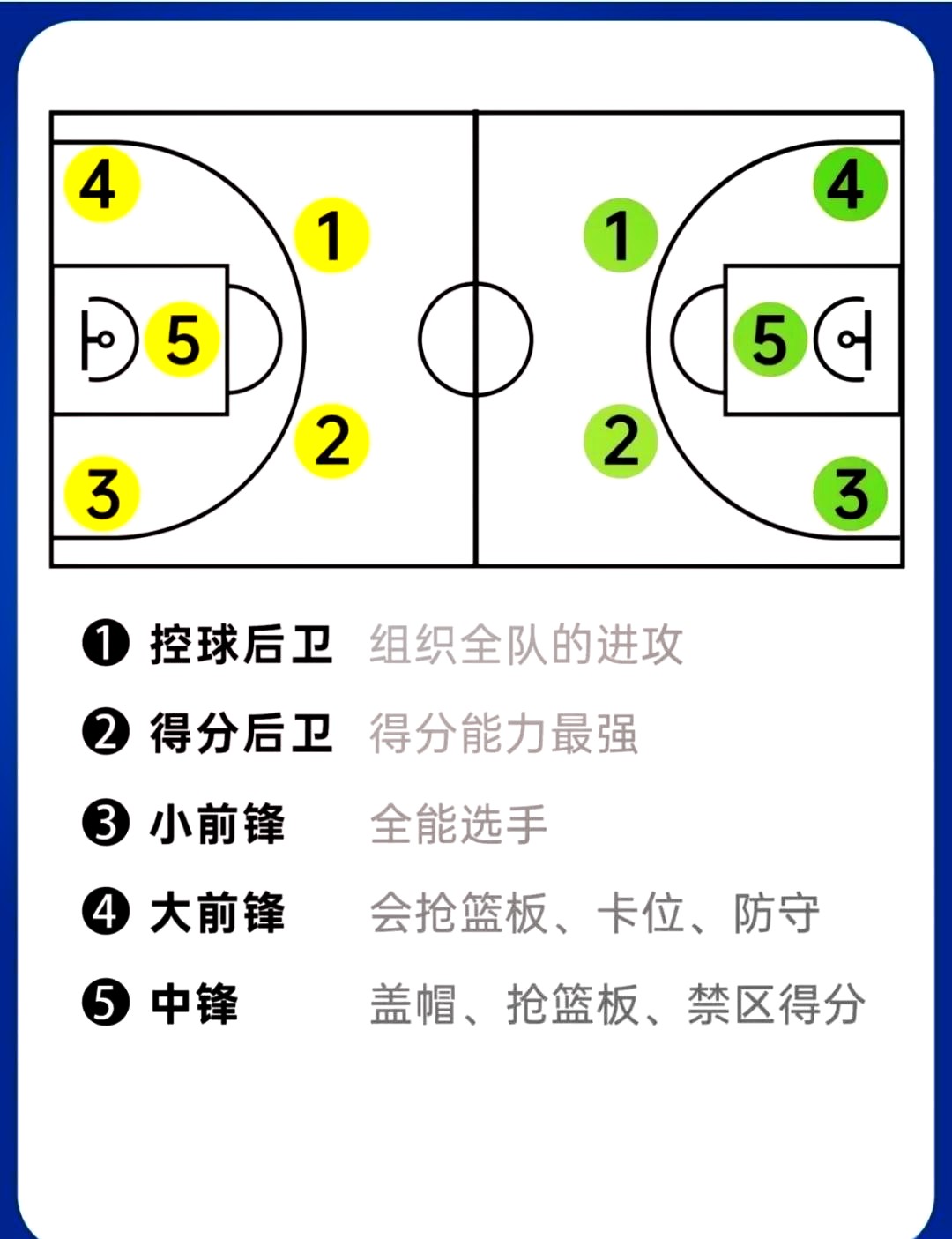 刻苦训练篮球时如何避免受伤的建议_2